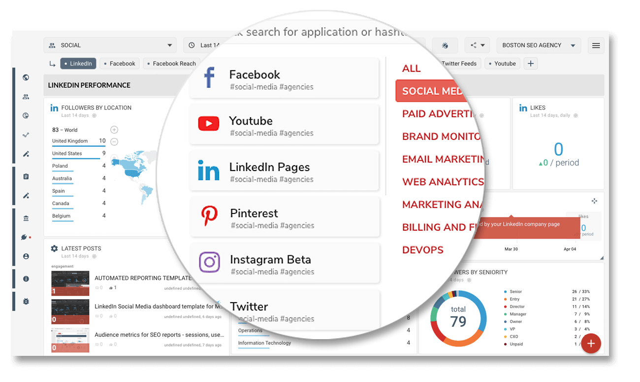 All sem and seo platforms in marketing dashboards