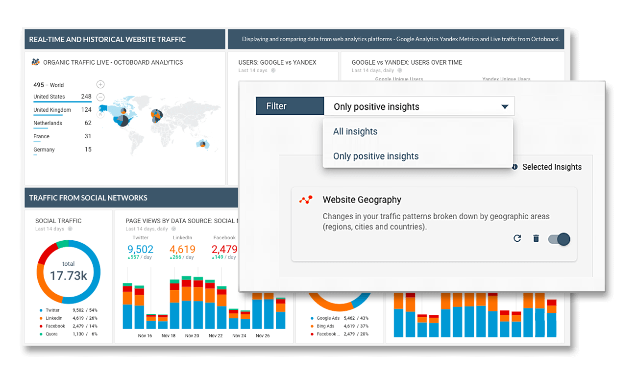 Automated cloud data insights ai platform