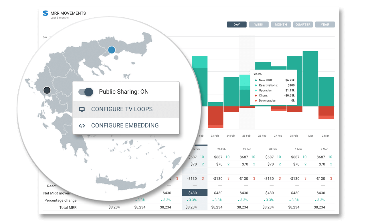 Business performance management dashboard shared