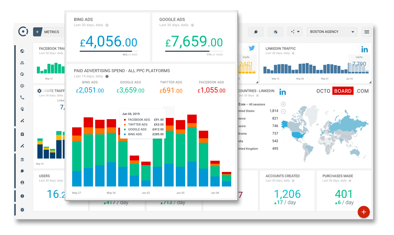 Cross channel ppc seo reporting for marketing agencies clients