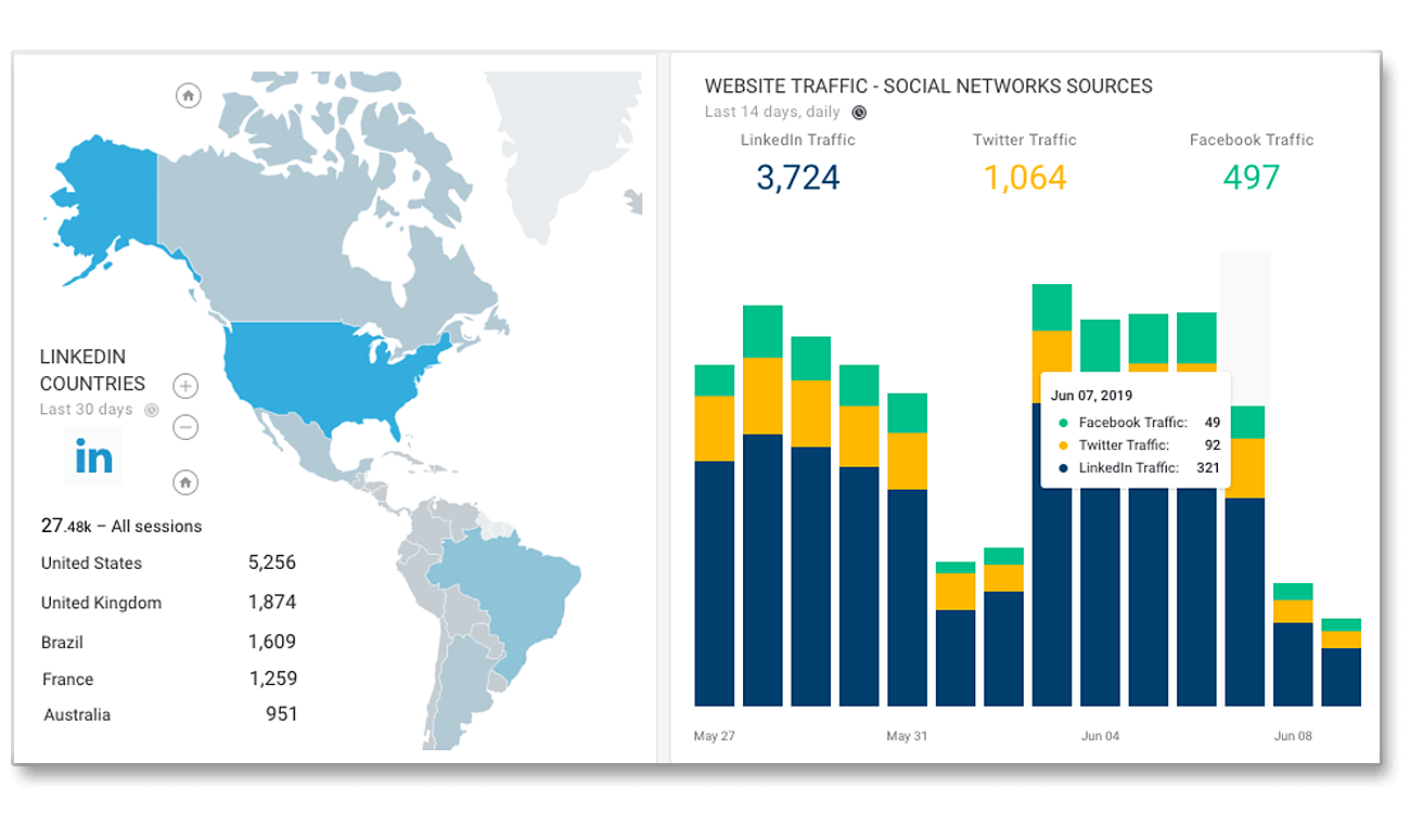 Data mashups in multi channel dashboards and reports