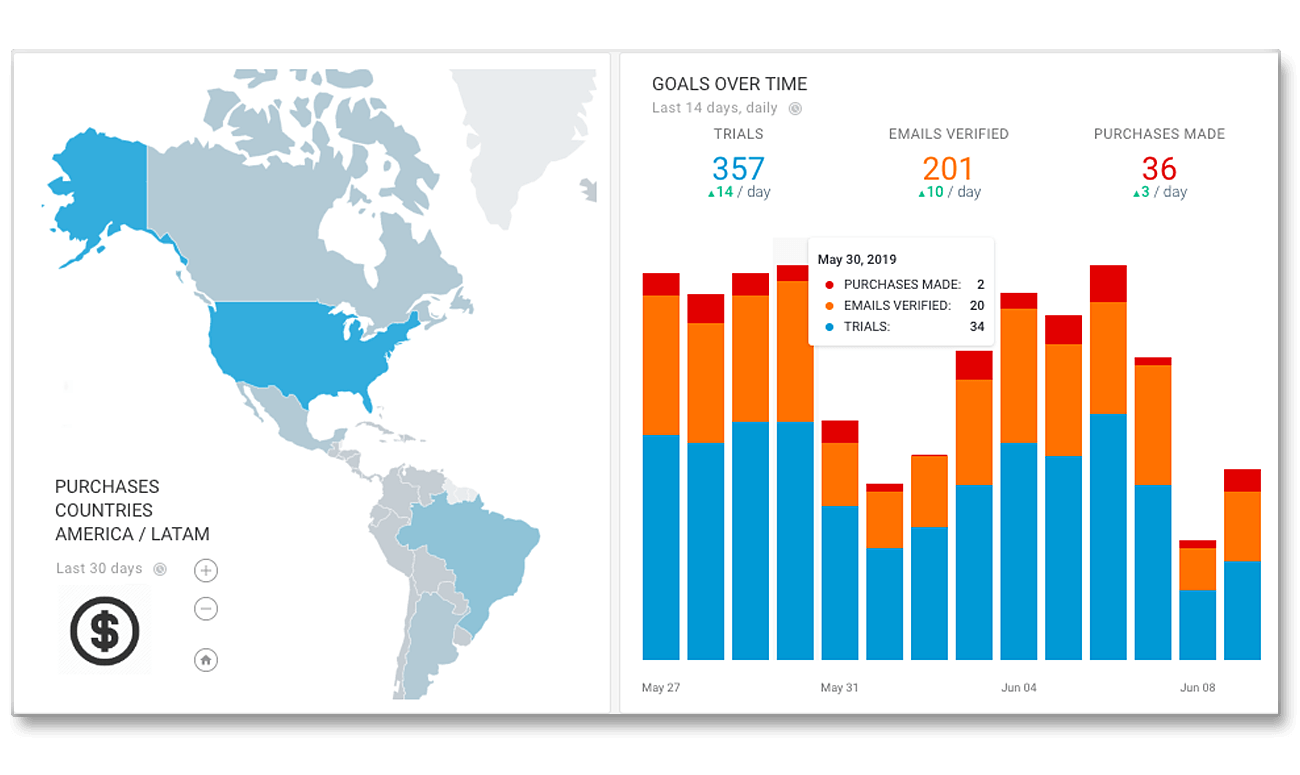 Goals and smart data insights in office tv dashboard