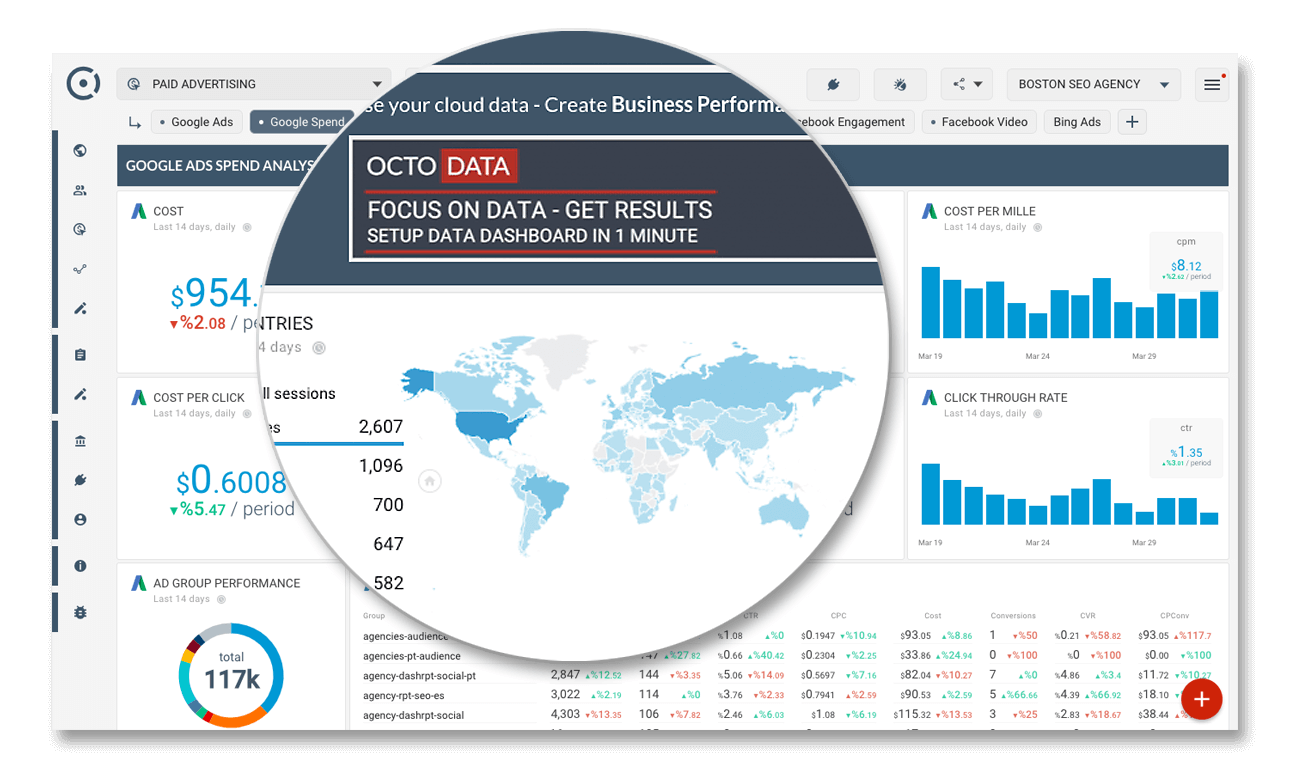 Investors all in one reporting dashboard for startups