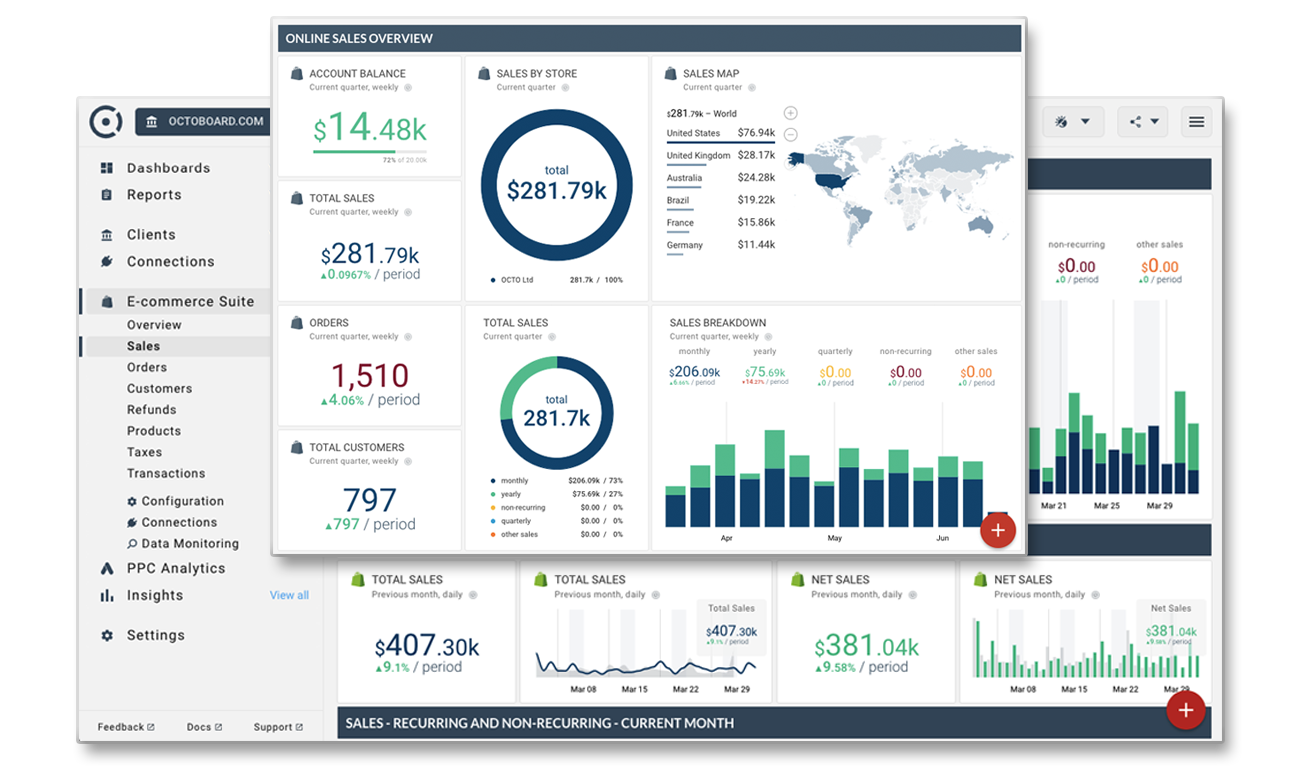 Multi store ecommerce reporting