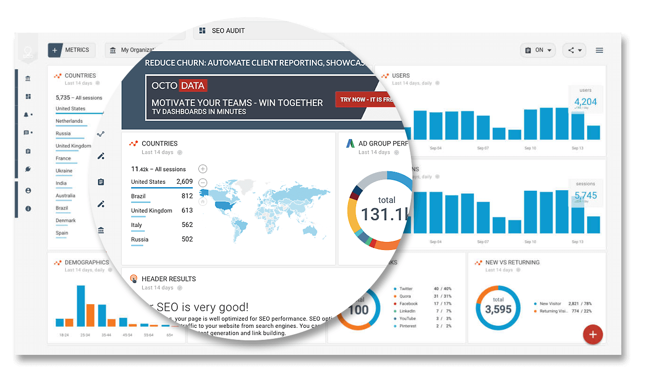 Octoboard business cloud data dashboards for churn reduction