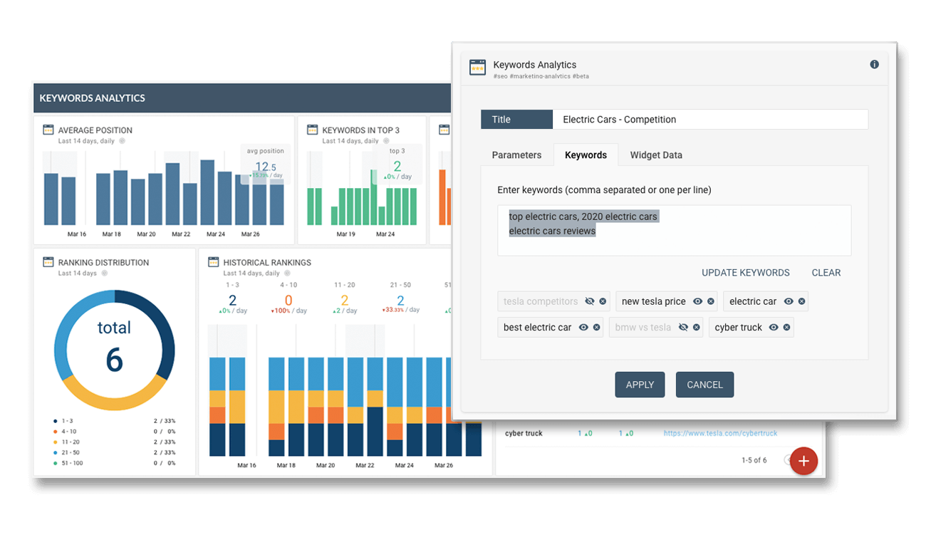 Rank tracker and competition monitoring