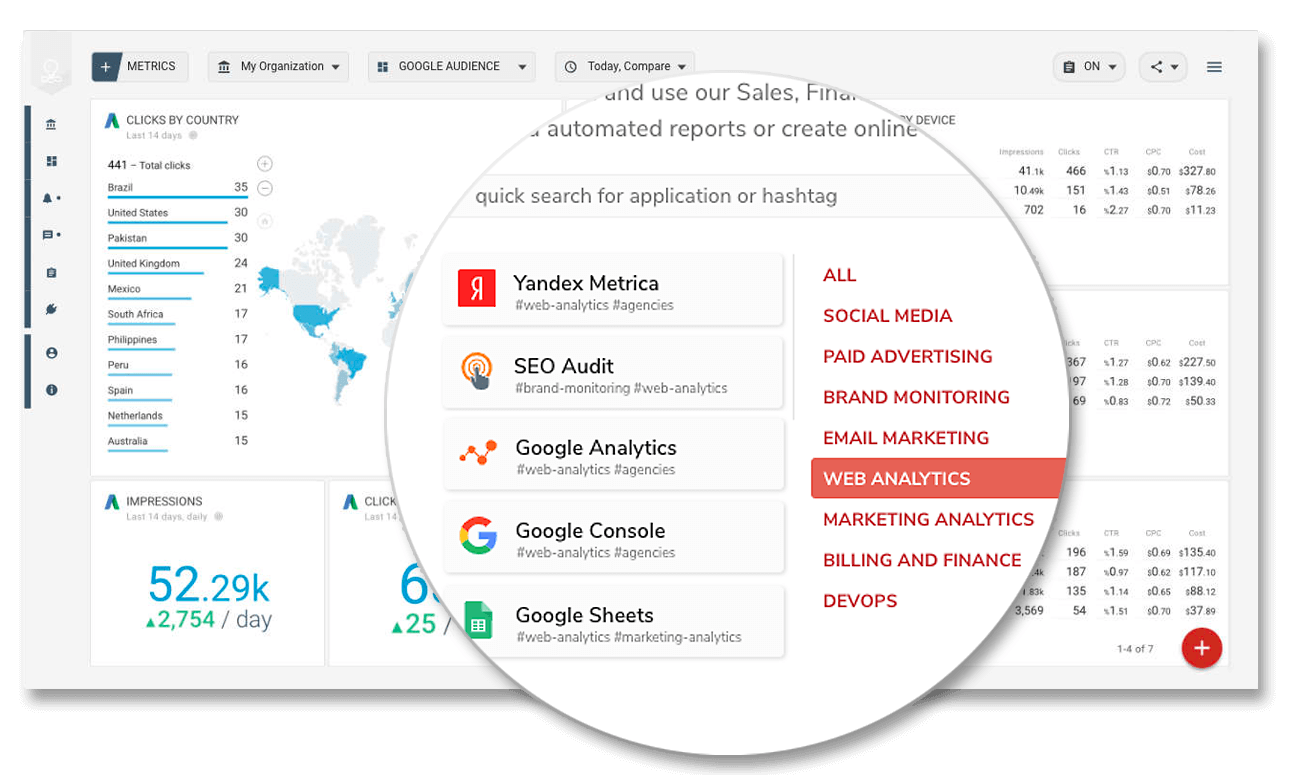 Seo audit metrics combined with cloud data