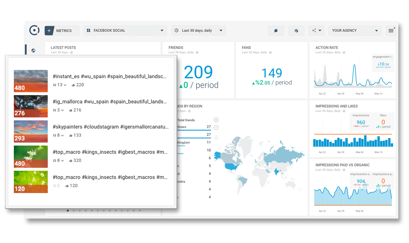 Social media real time engagement dashboard