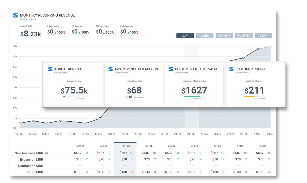 Stripe saas revenue analytics dashboard