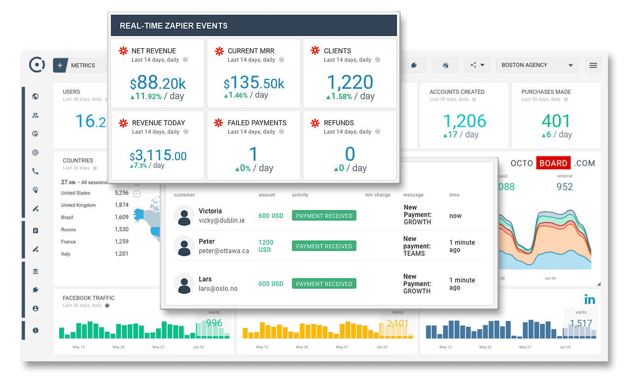 Zapier real time events in business dashboard
