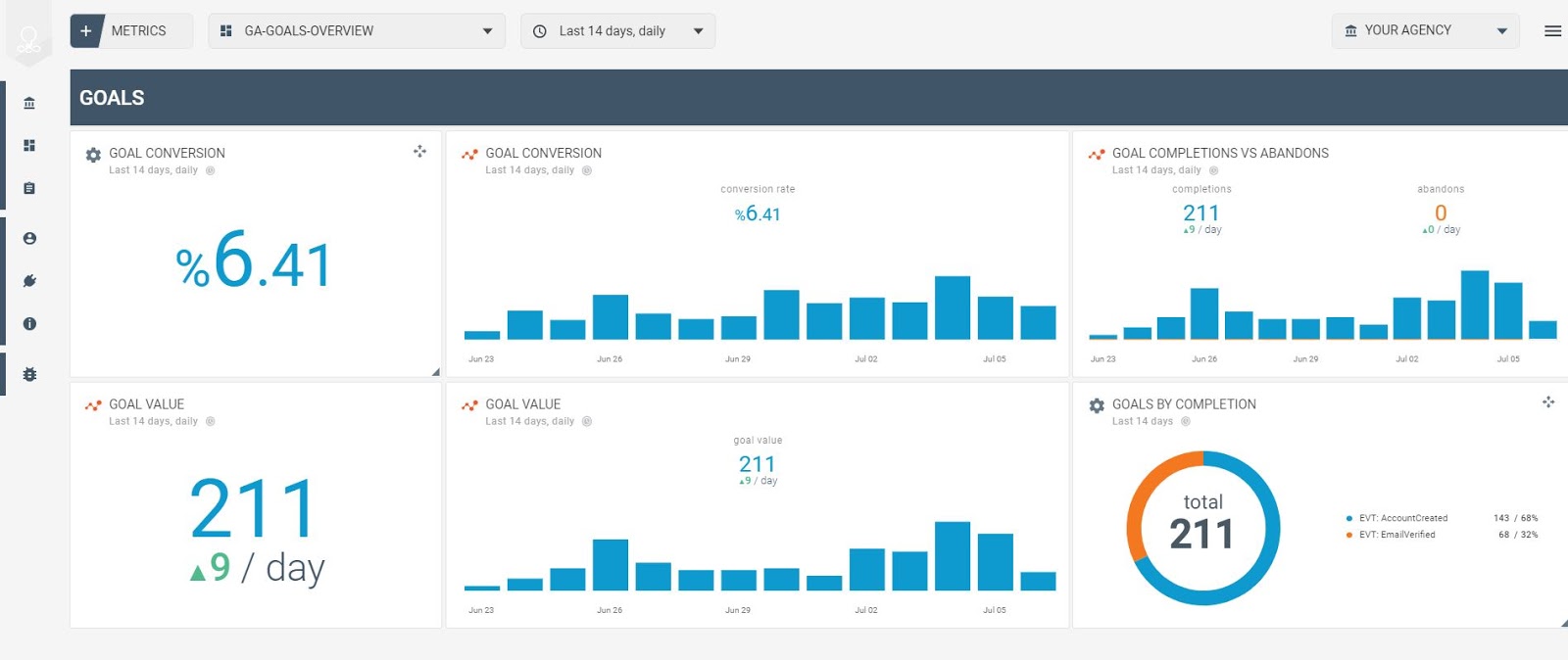 Imagen 10 - Google Analytics - objetivos