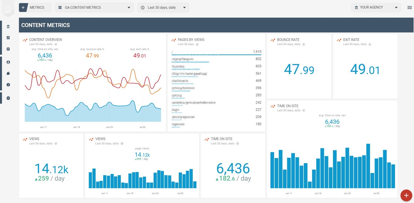 Imagen 11 - Google Analytics - contenido