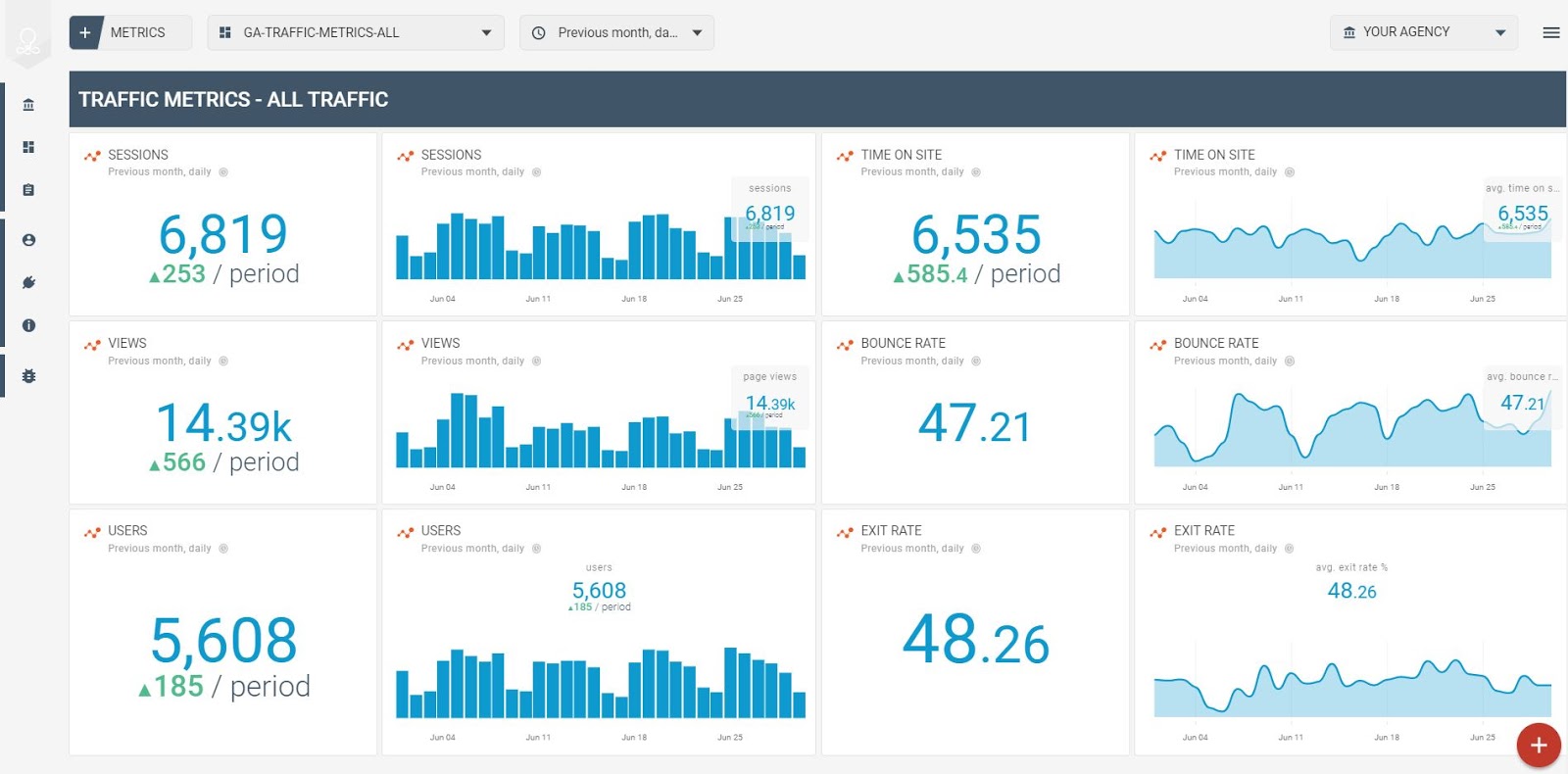 Imagen de la plantilla de Google Analytics