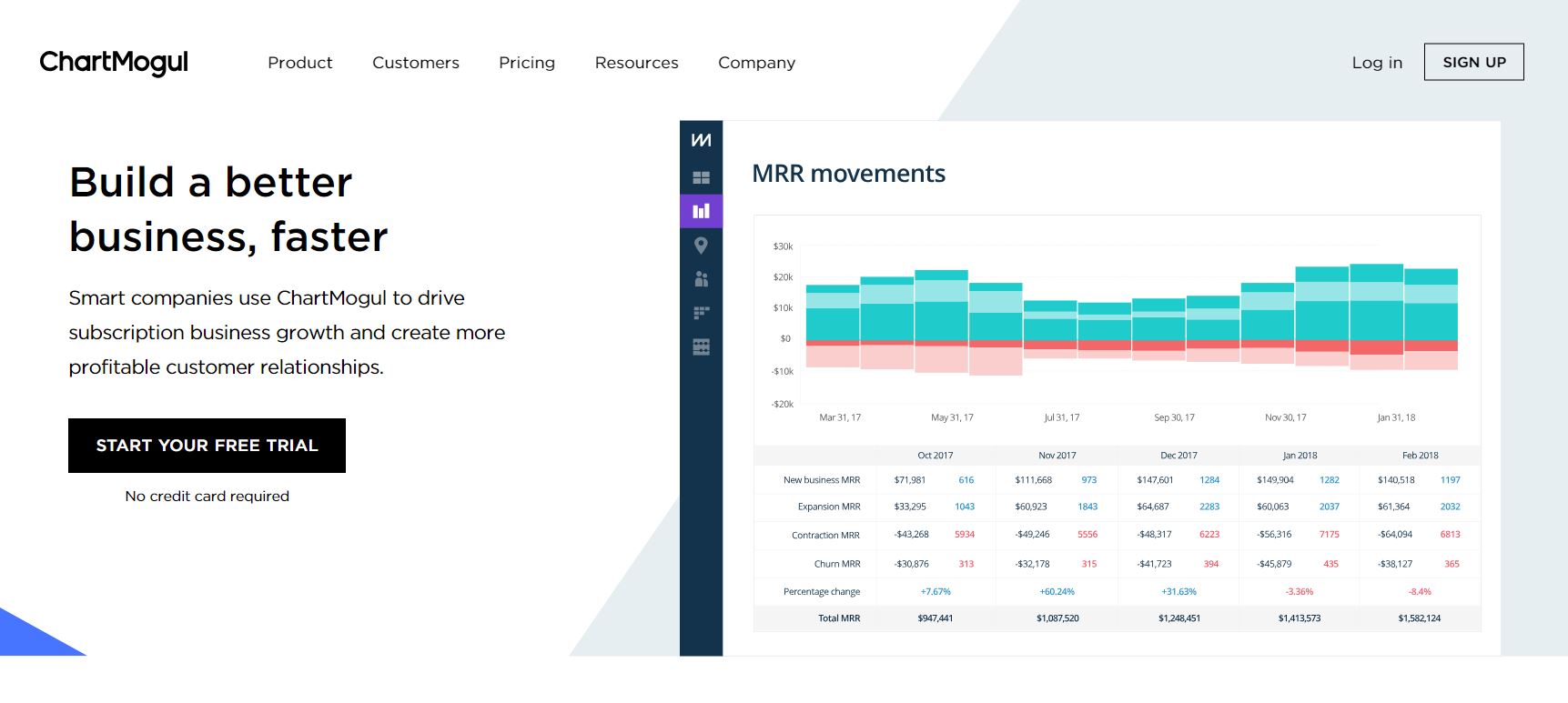 ChartMogul