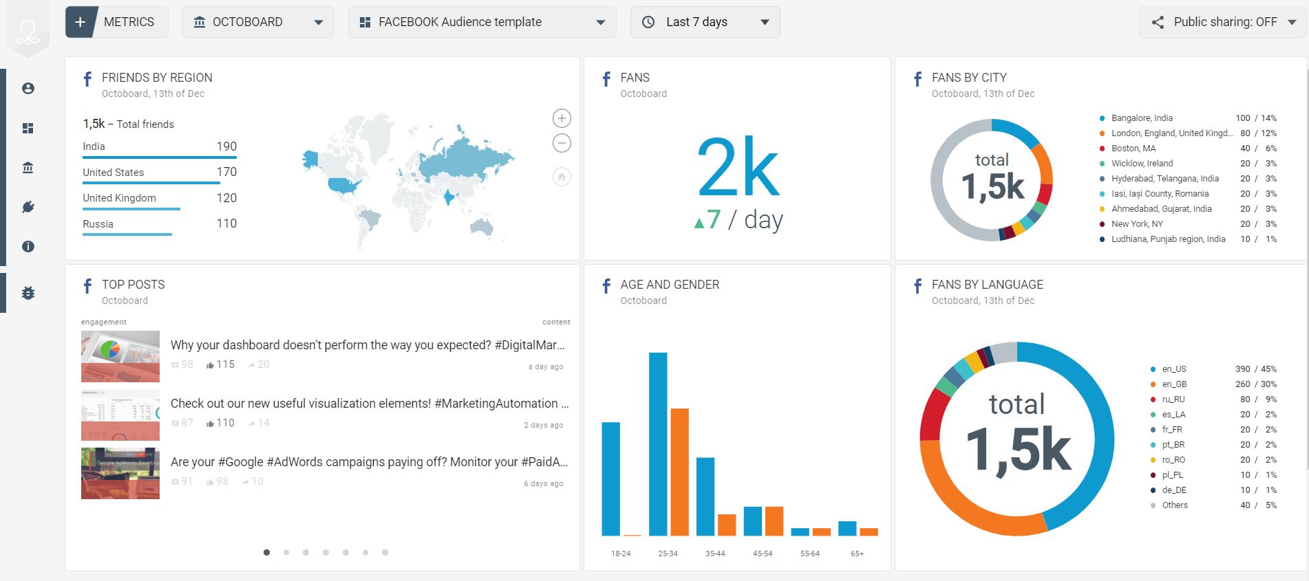 Facebook Audience template