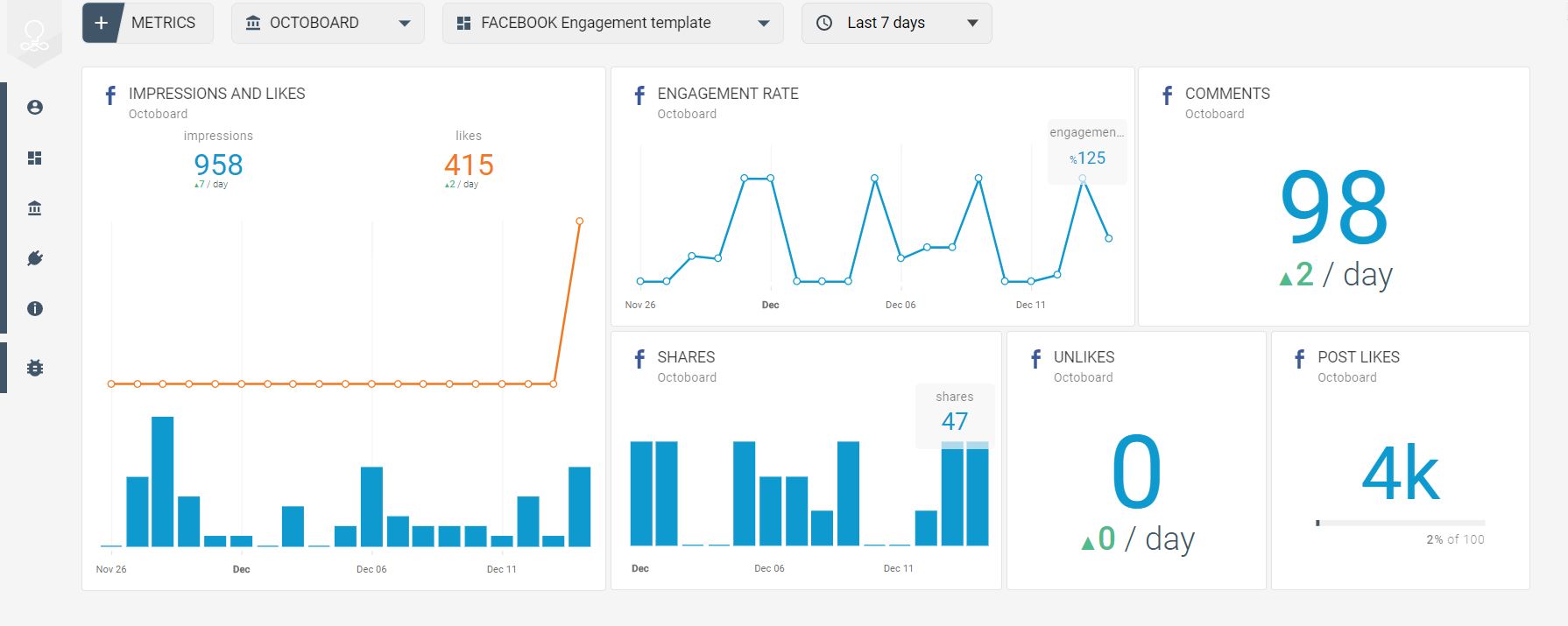 Facebook Engagement template