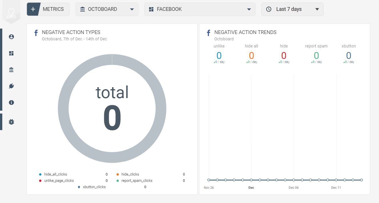 Facebook Negative Feedback