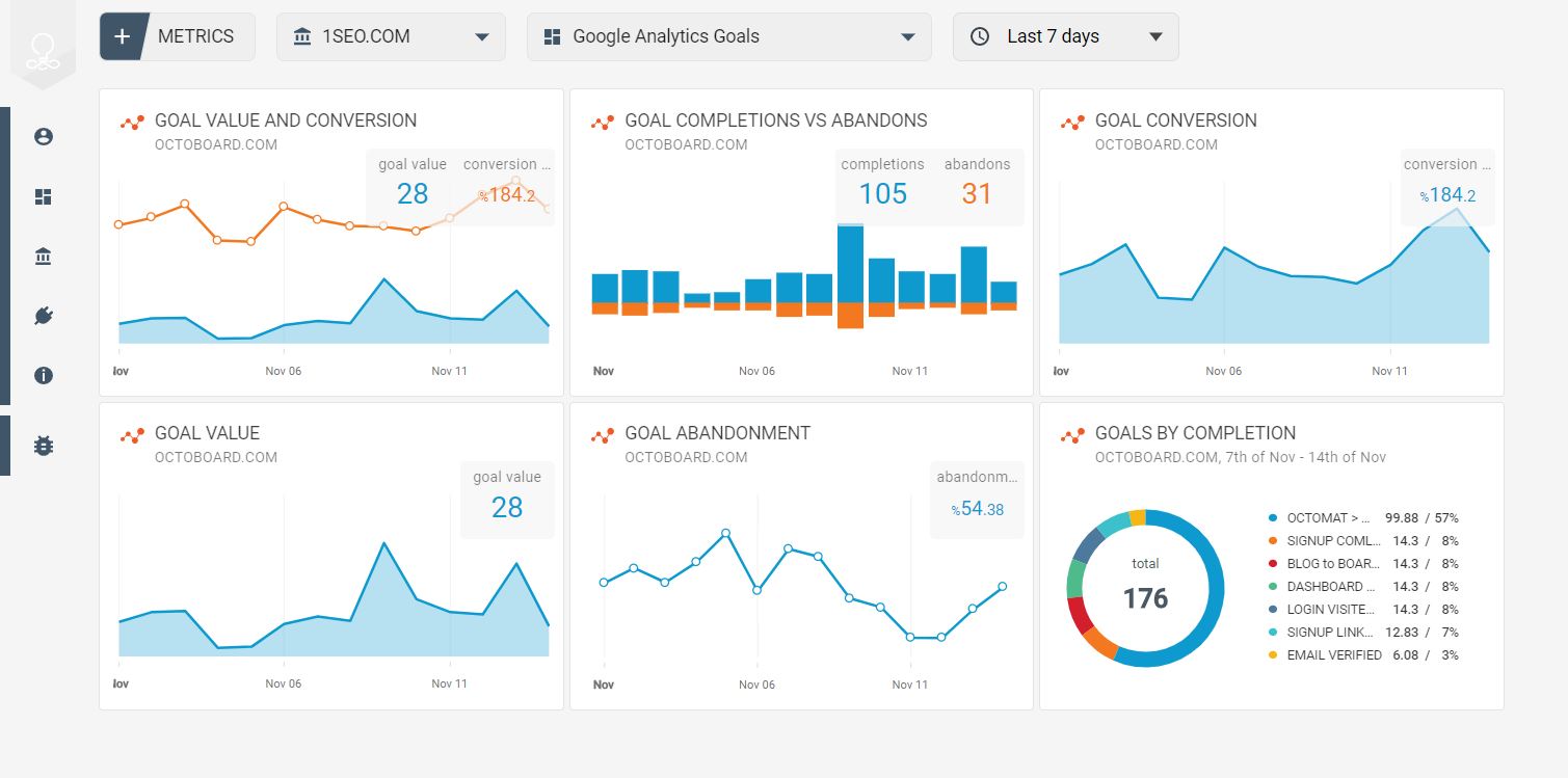 Google Analytics data doelen sjabloon