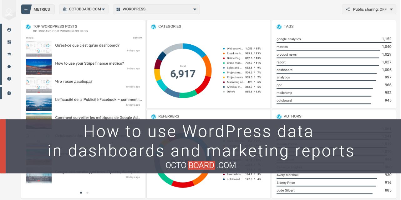 OCTOBOARD: How to use WordPress data in dashboards and marketing reports