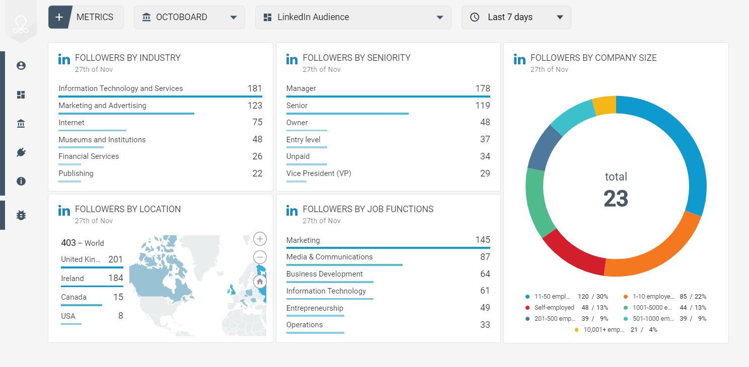 Datos de audiencia de LinkedIn