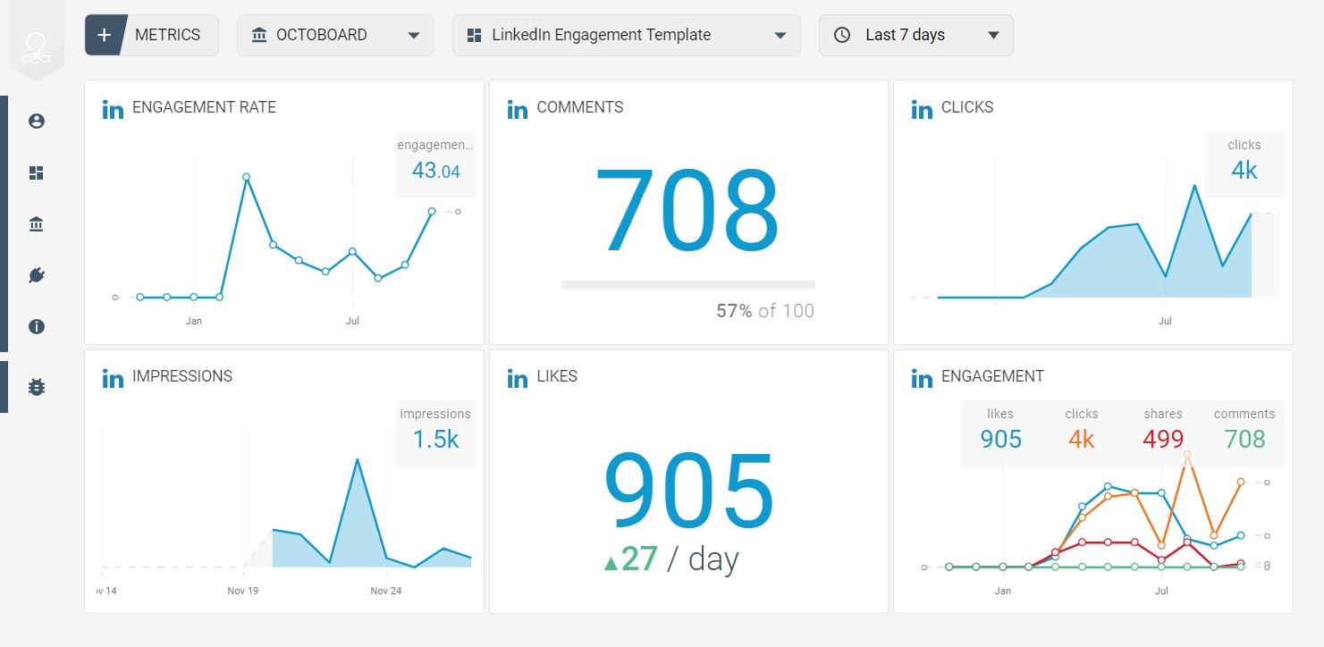 LinkedIn data engagement template