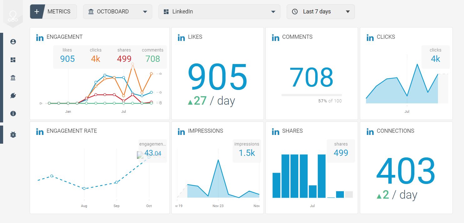 LinkedIn data engagement