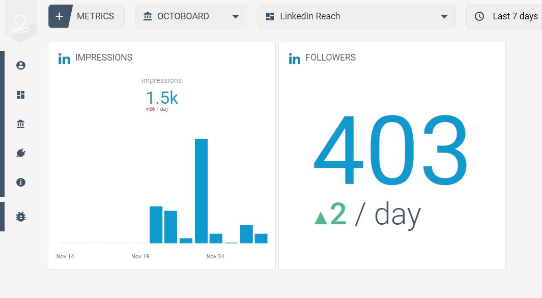 Alcance de datos de LinkedIn