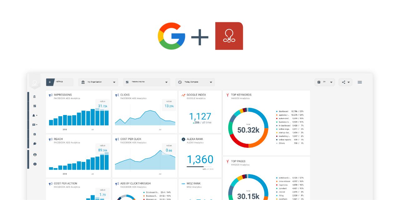 OCTOBOARD: Octoboard integration with Google Search Console
