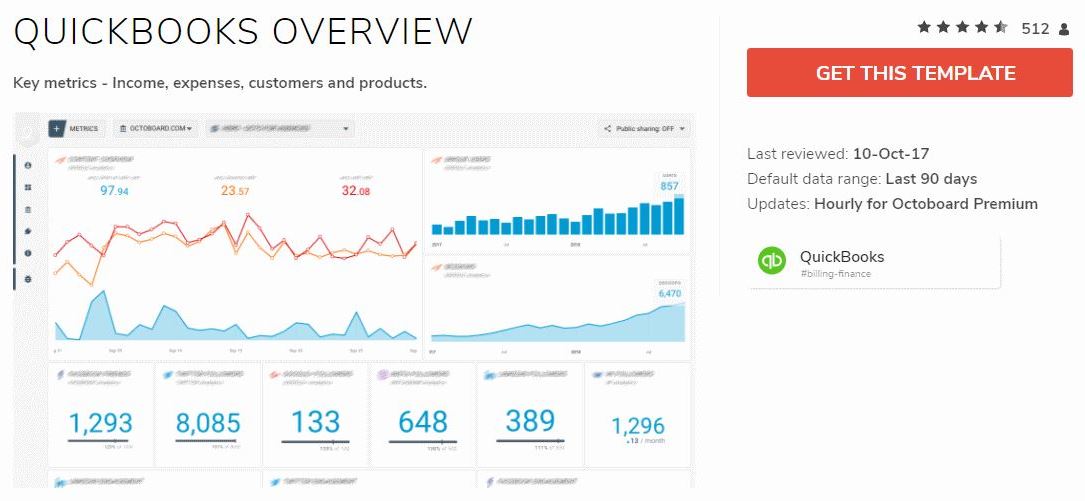 Modello di panoramica di QuickBooks