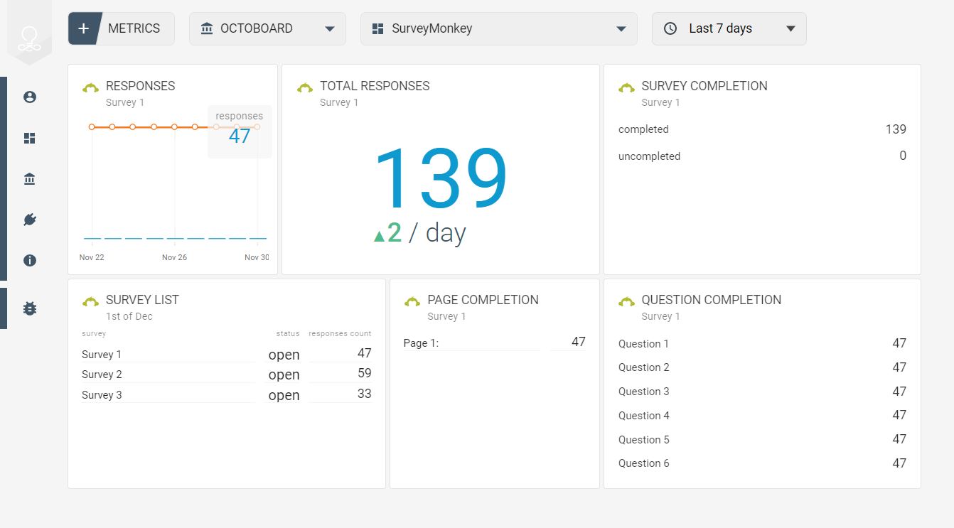 Tableau de bord des données SurveyMonkey