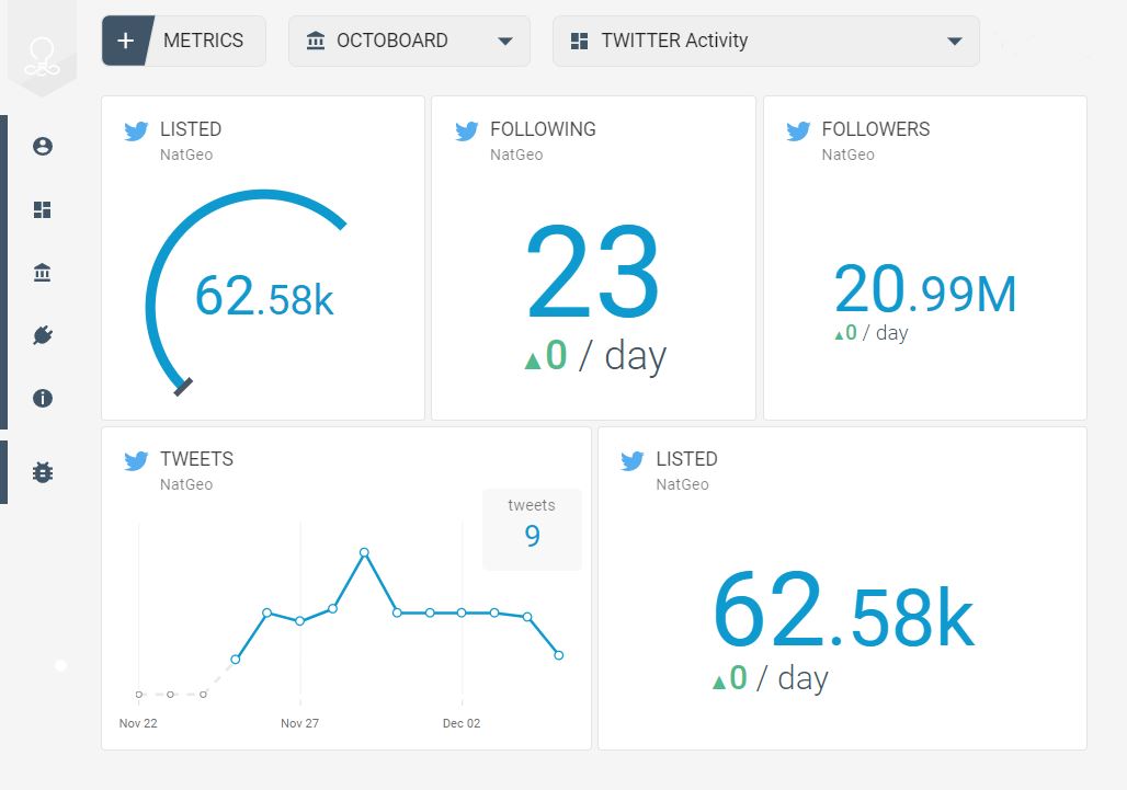 Actividad de Twitter