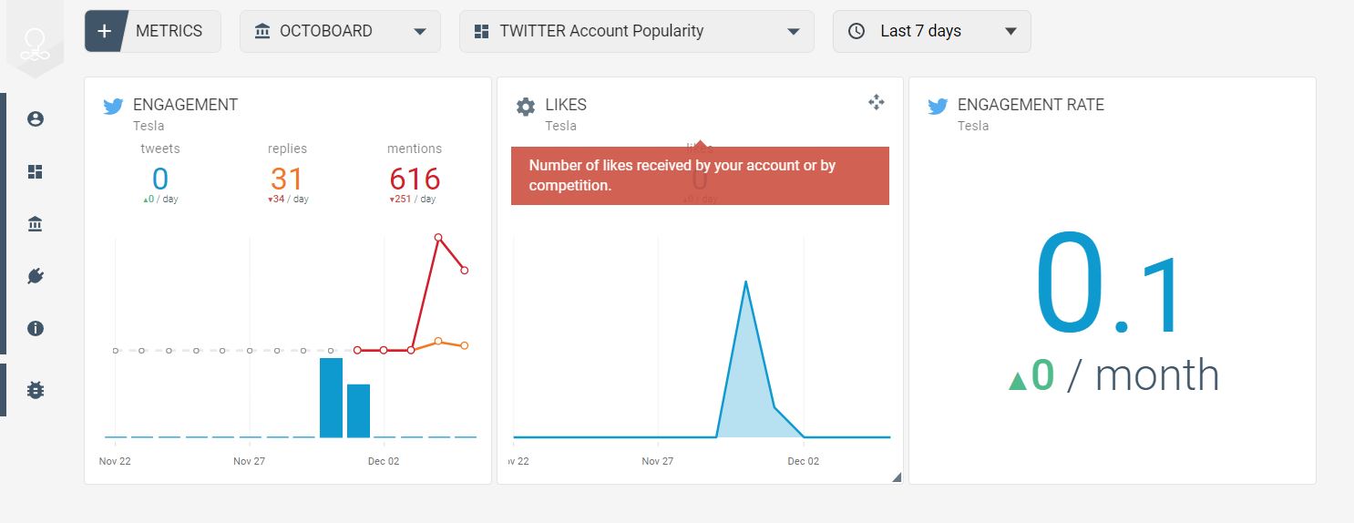 Engagement Twitter