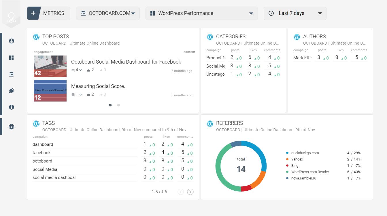 WP Performance