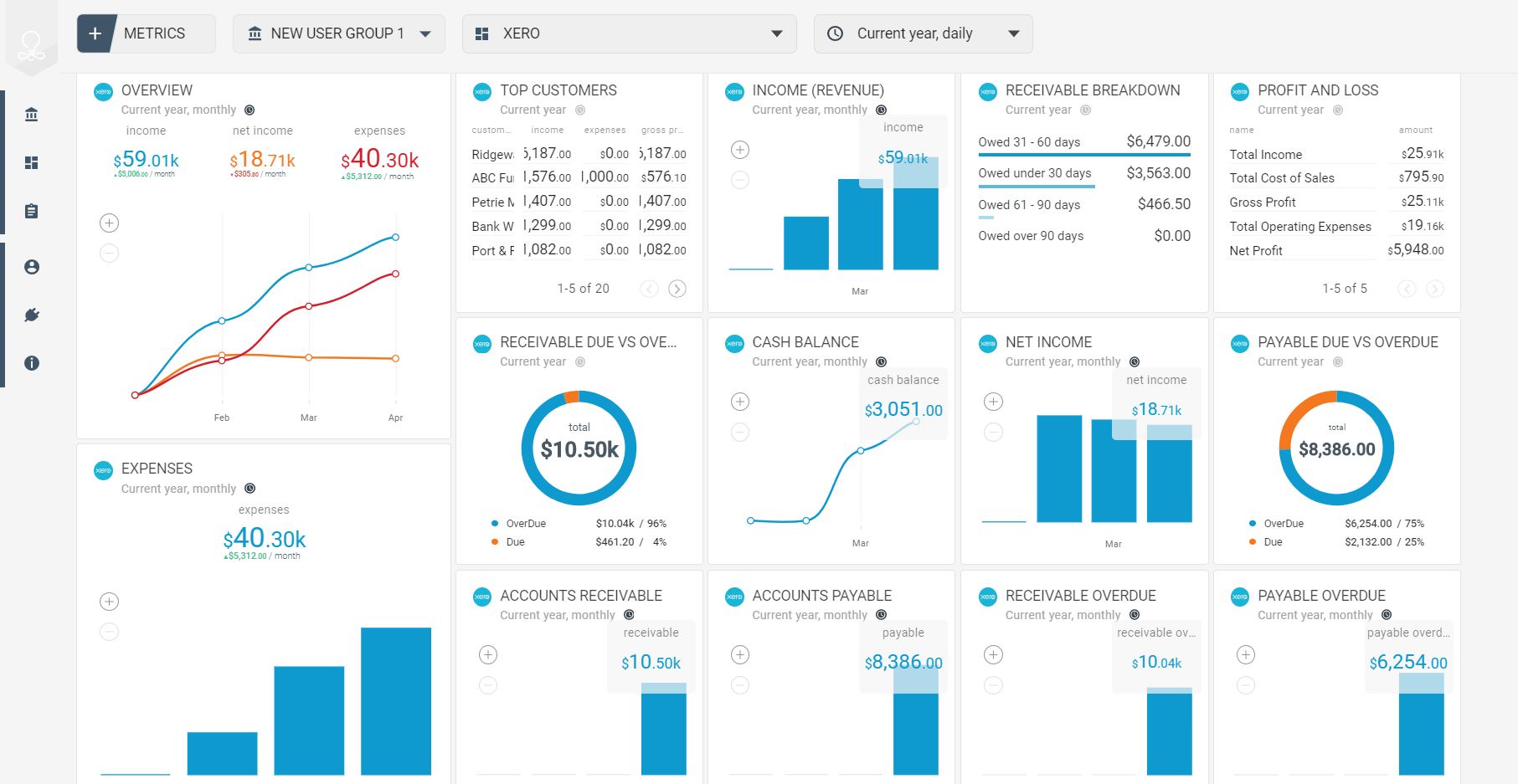 Datos de Xero