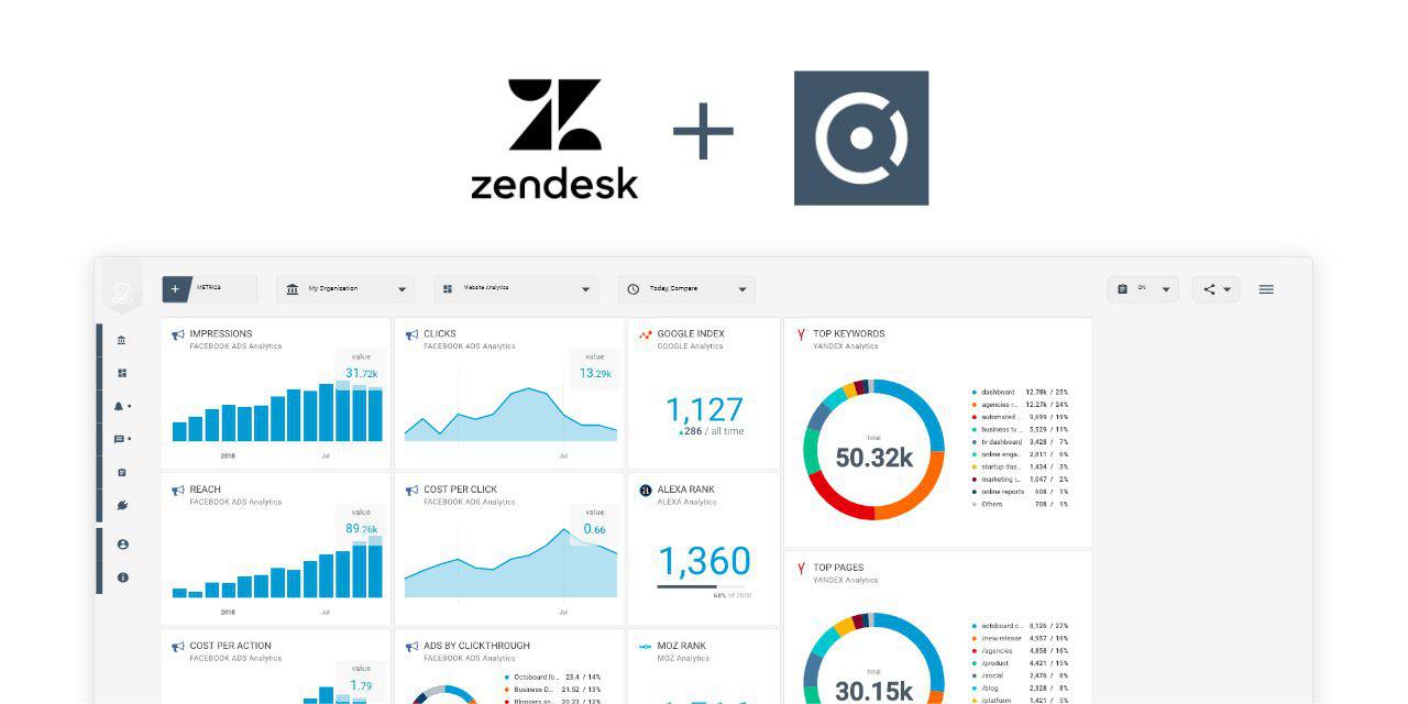 OCTOBOARD: Zendesk data