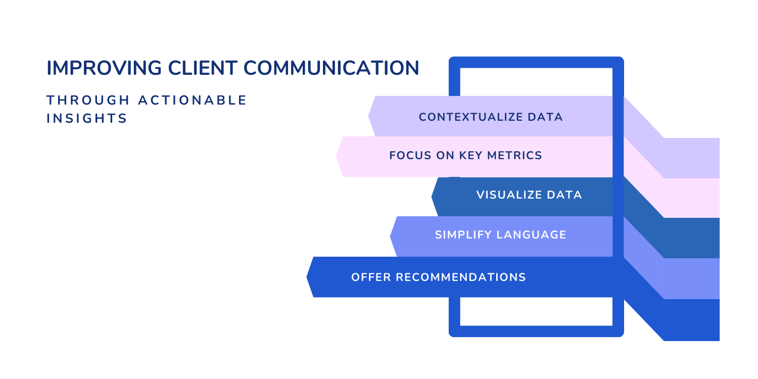 ”Melhorando a Comunicação com o Cliente Através de Insights Acionáveis”