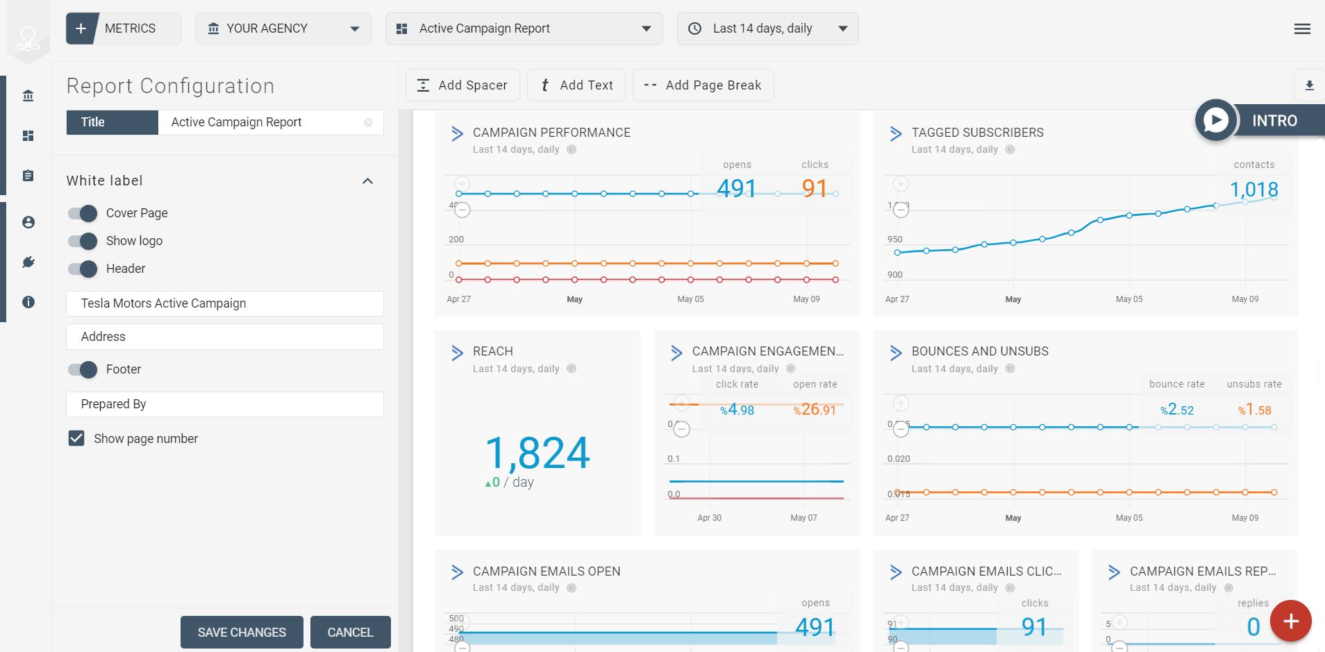 relatório de marketing da Active Campaign