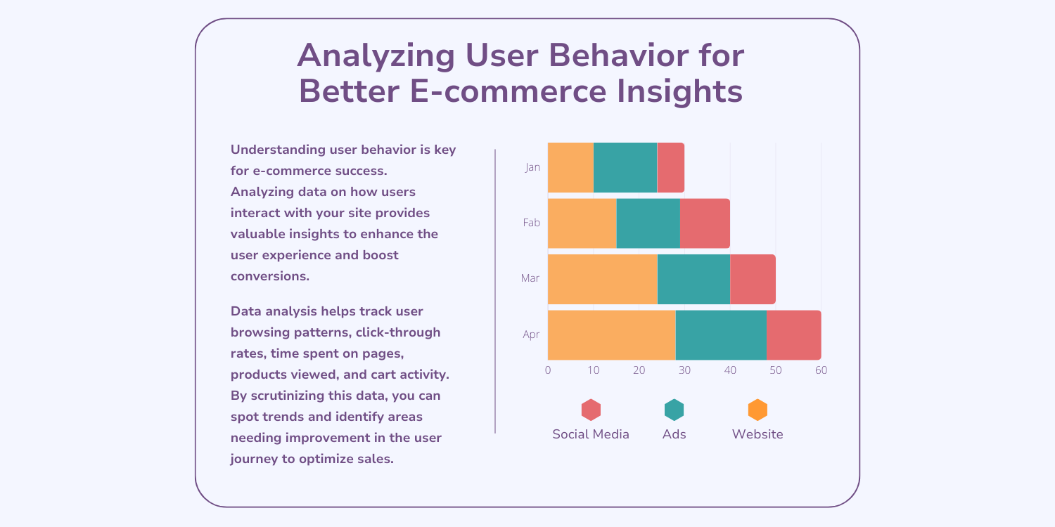 Analyzing user behavior for better ecommerce insights