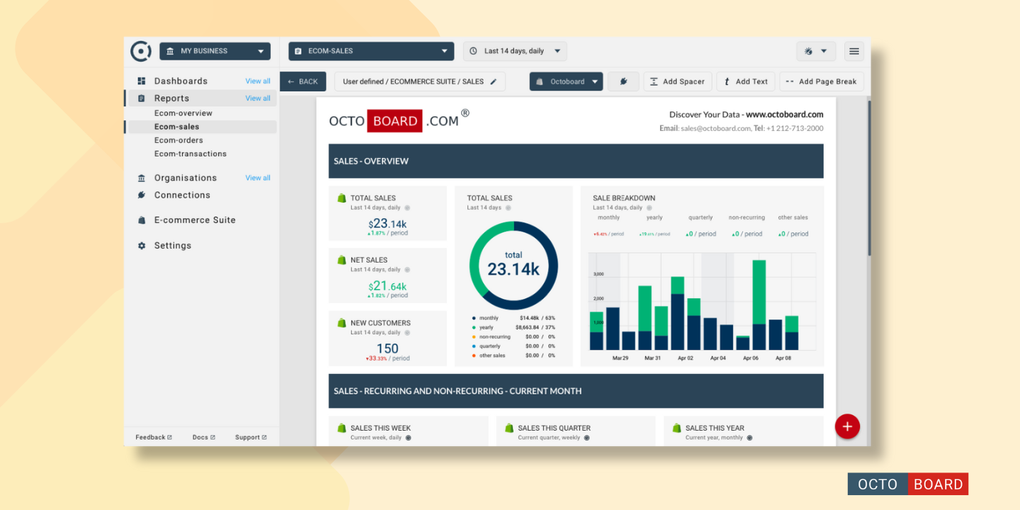 ”ARPU metrics in Octoboard reports”