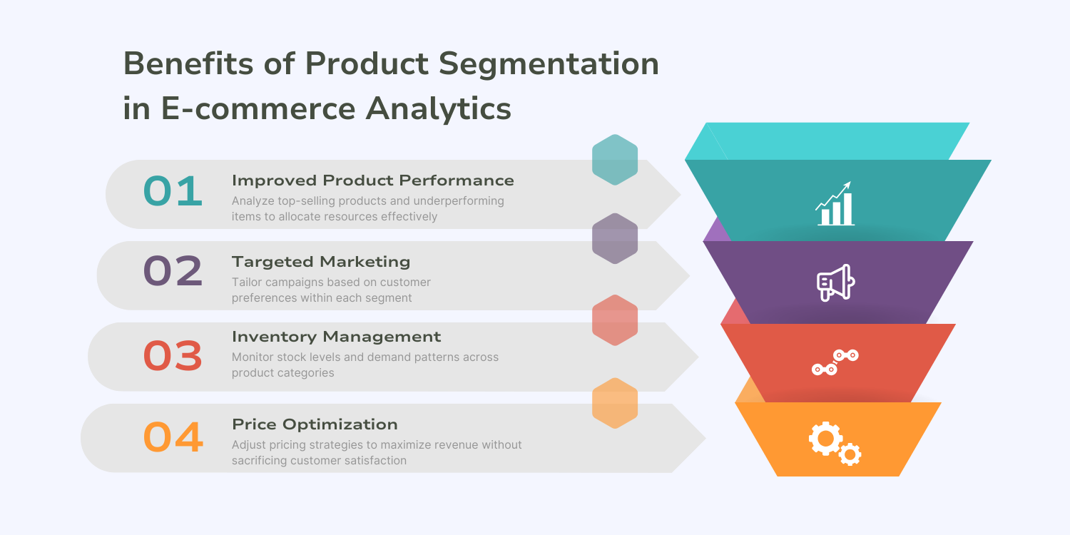"Vorteile der Produktsegmentierung in der E-Commerce-Analyse"