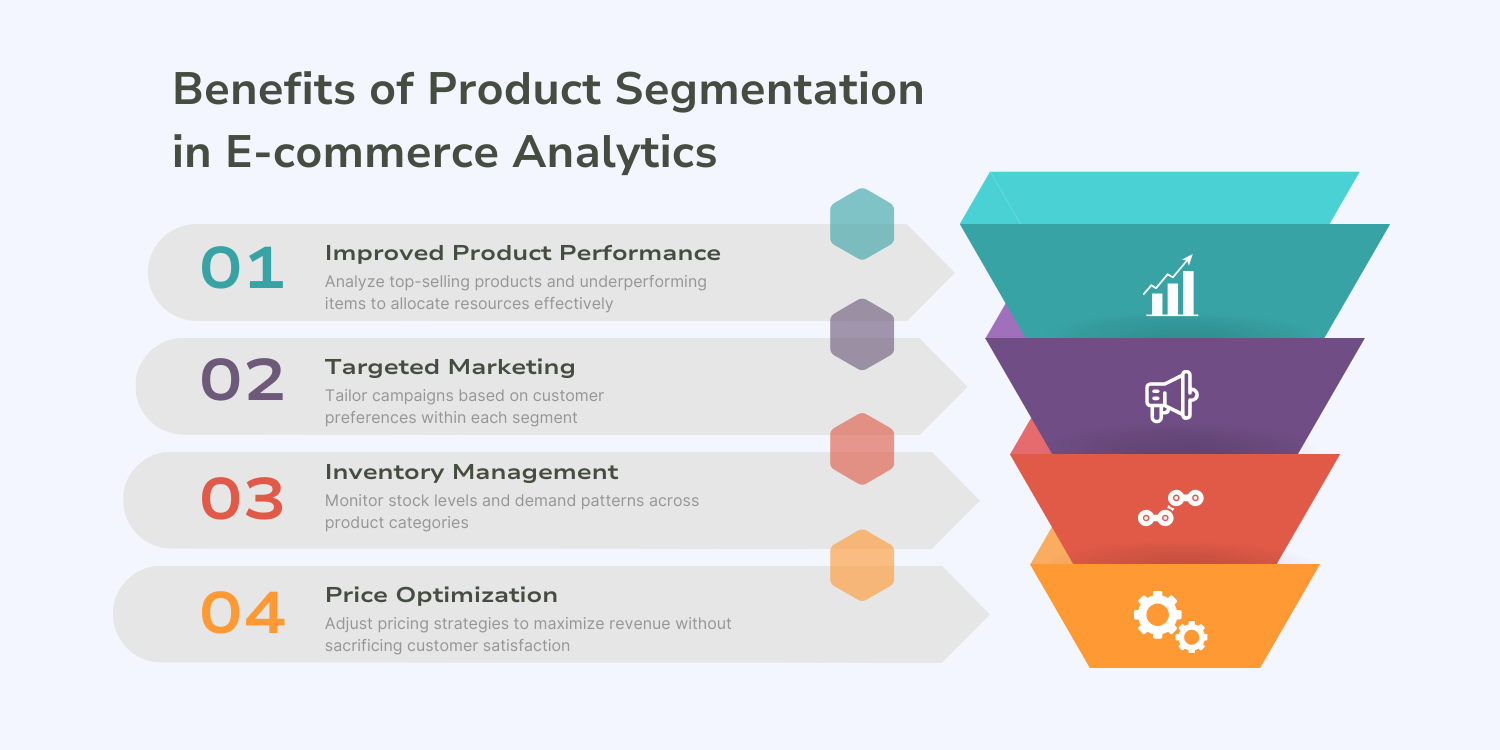 "Avantages de la segmentation des produits dans l'analyse du commerce électronique"