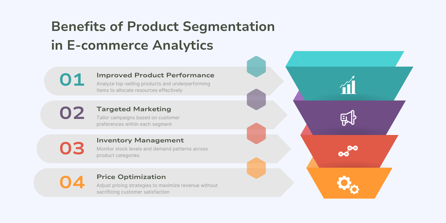 ”Benefícios da Segmentação de Produtos em Análises de E-commerce”