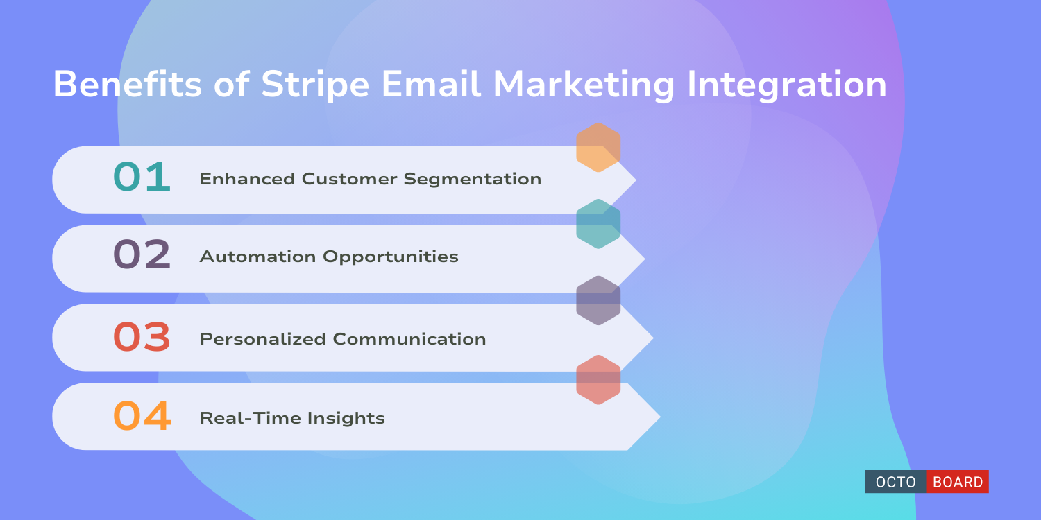 "Benefits of Stripe Email Marketing Integration"
