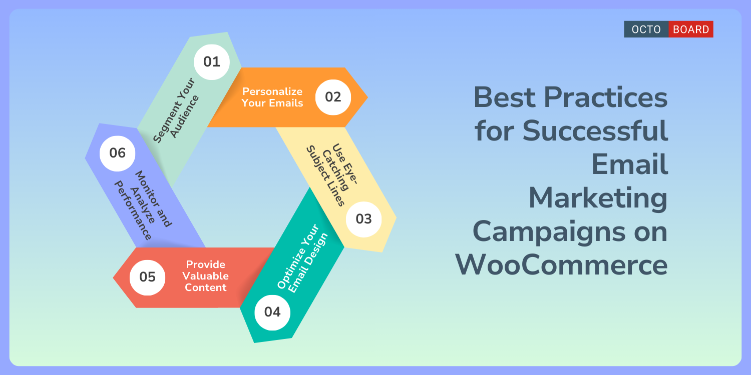 ”Best Practices for Successful Email Marketing Campaigns on WooCommerce”