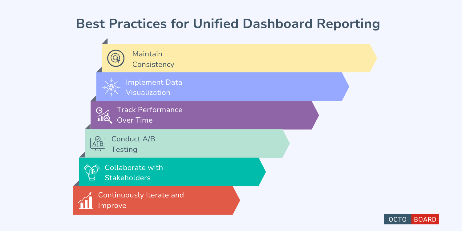 "Best Practices for Unified Dashboard Reporting"