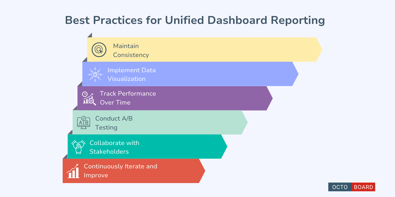 "Meilleures Pratiques pour un Reporting de Tableau de Bord Unifié"