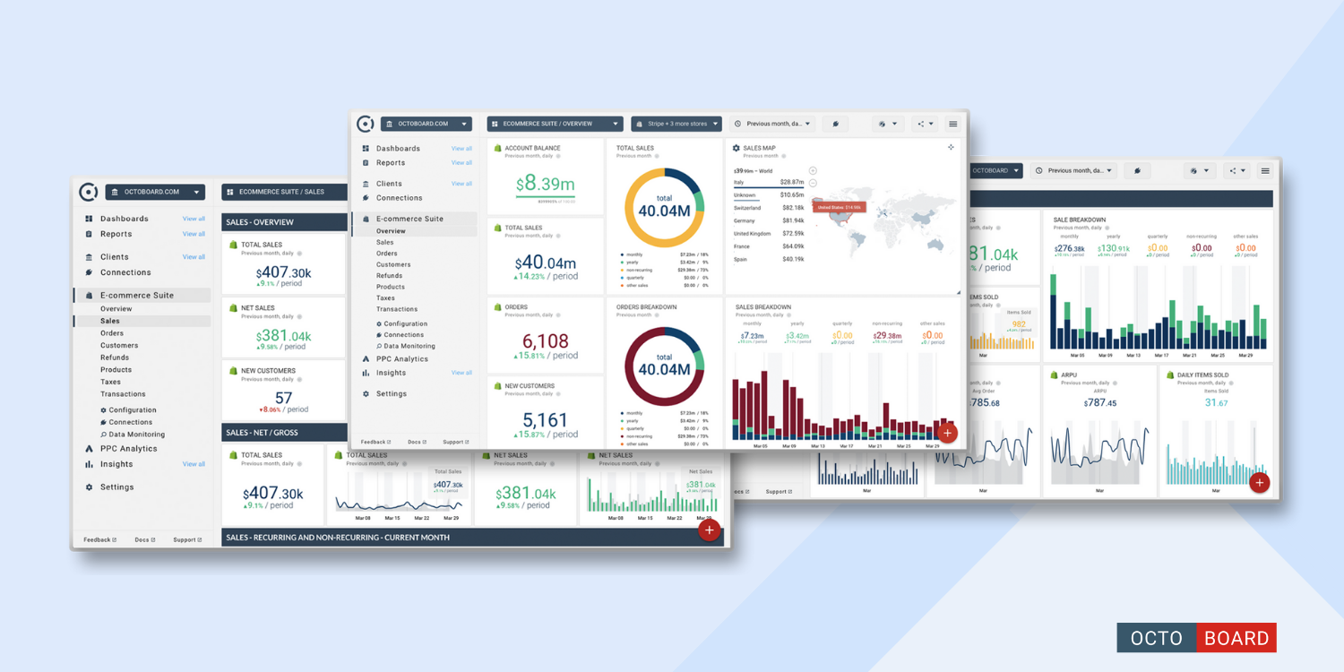 ”Efficient Capture and Reporting of E-commerce Metrics with Octoboard”