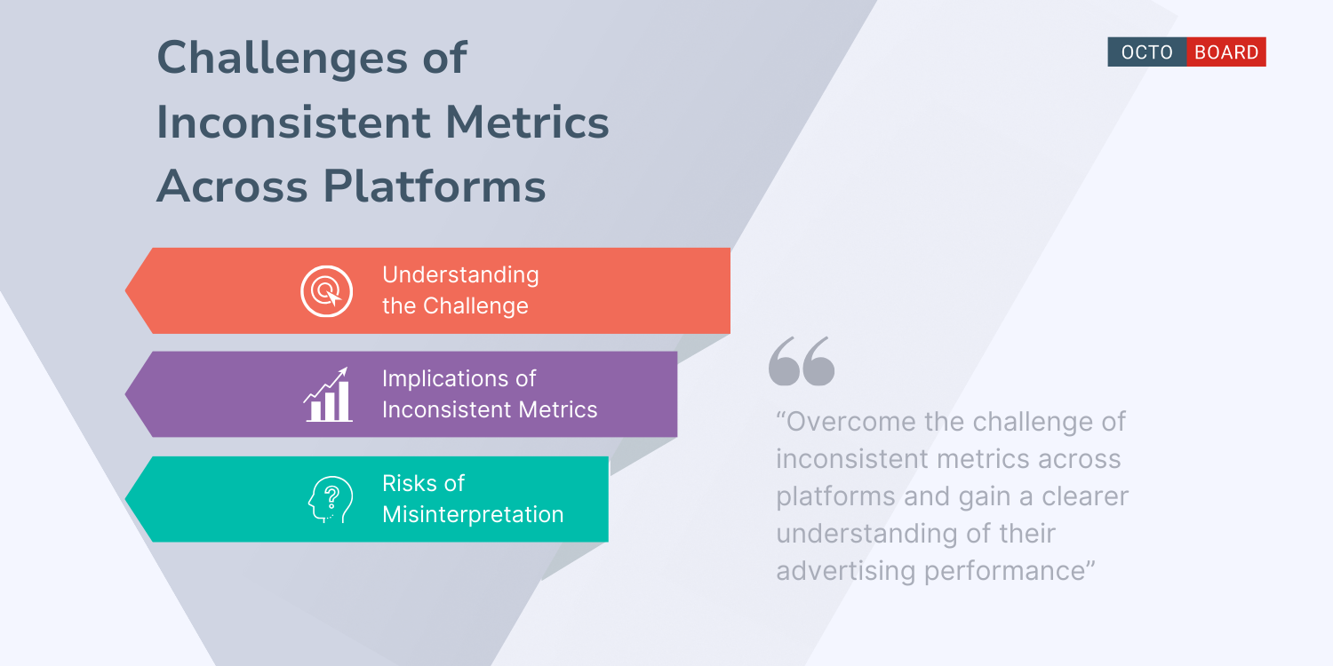 ”Challenges of Inconsistent Metrics Across Platforms”