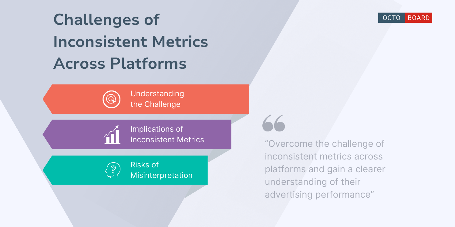 "Sfide delle Metriche Incoerenti tra le Piattaforme"