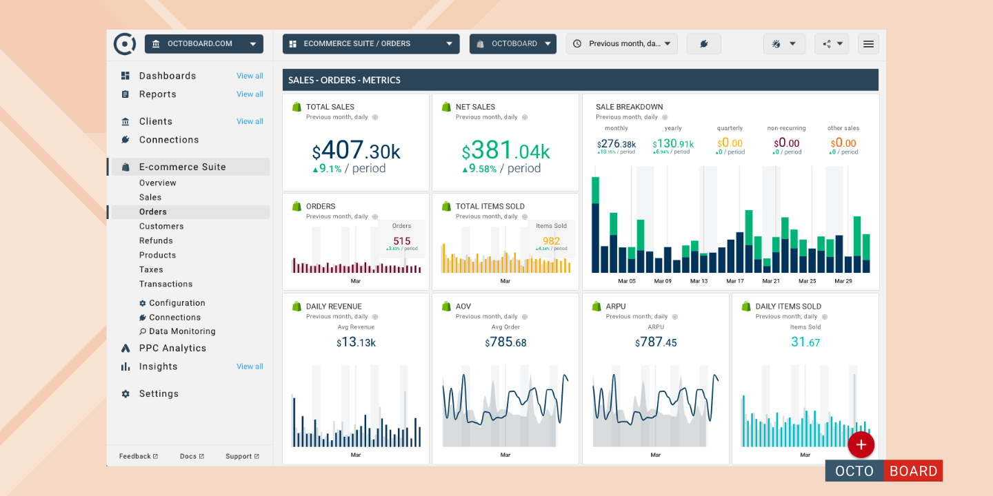 "Cohortanalyserapporten in Ecommerce Suite"